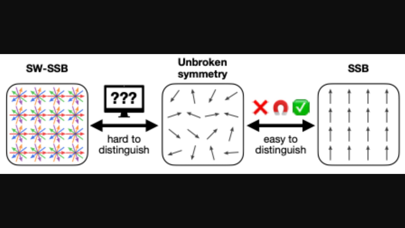 Quantum Breakthrough: Researchers Show No Universal Method Can Identify SW-SSB