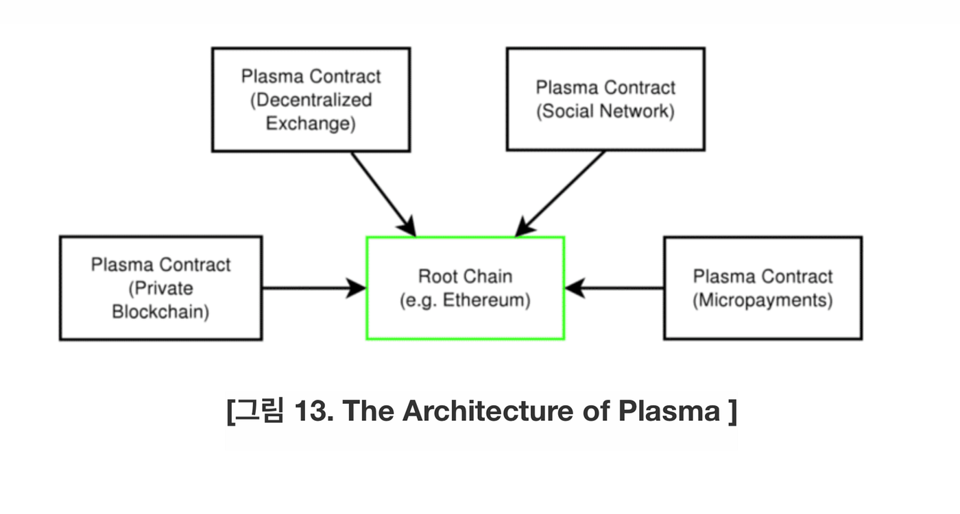 Trilemma case in blockchain platforms | by Jong Ryun Lee | EOS Chrome |  Medium