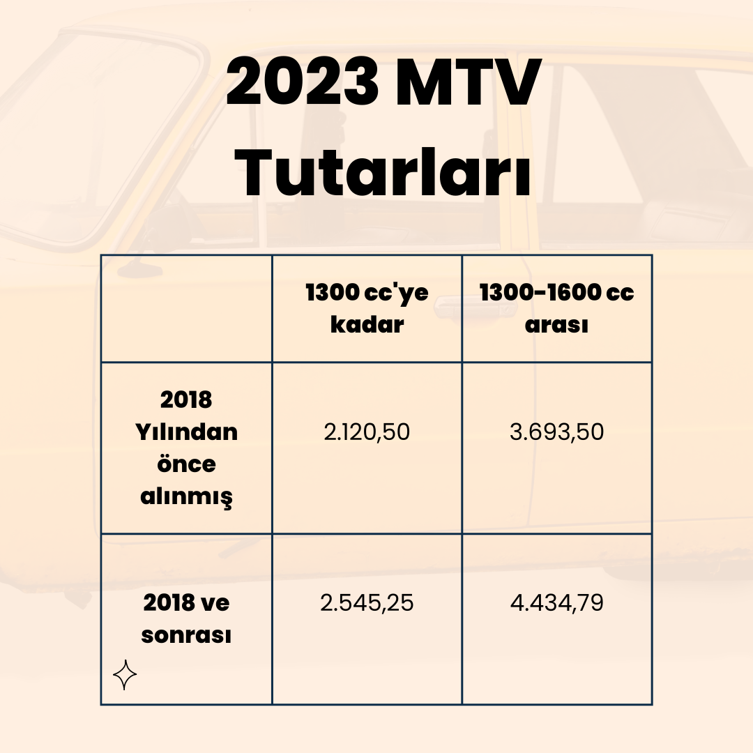 Ek MTV 2.Taksit son tarih | Herkes için Vergi & Finans