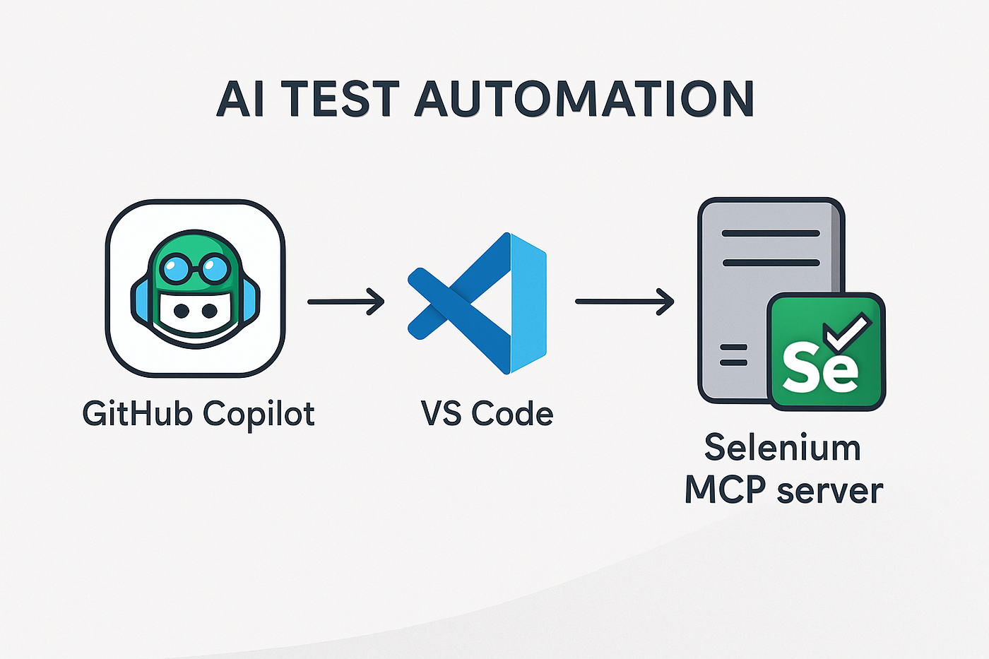 🤖 Automate Web Testing with Selenium MCP and VS Code: A Step-by-Step Guide