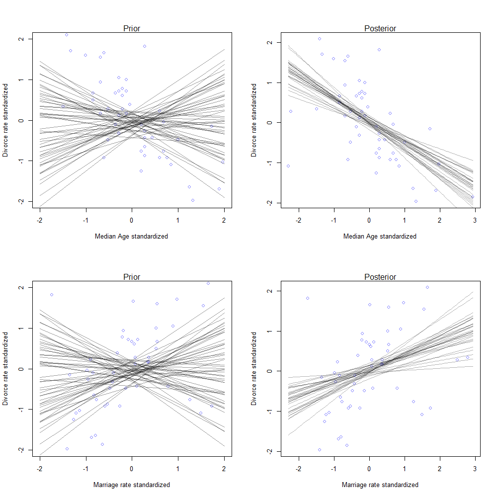 Determining feature importance in Bayesian linear regression | by Sheharyar  Akhtar | Towards Data Science