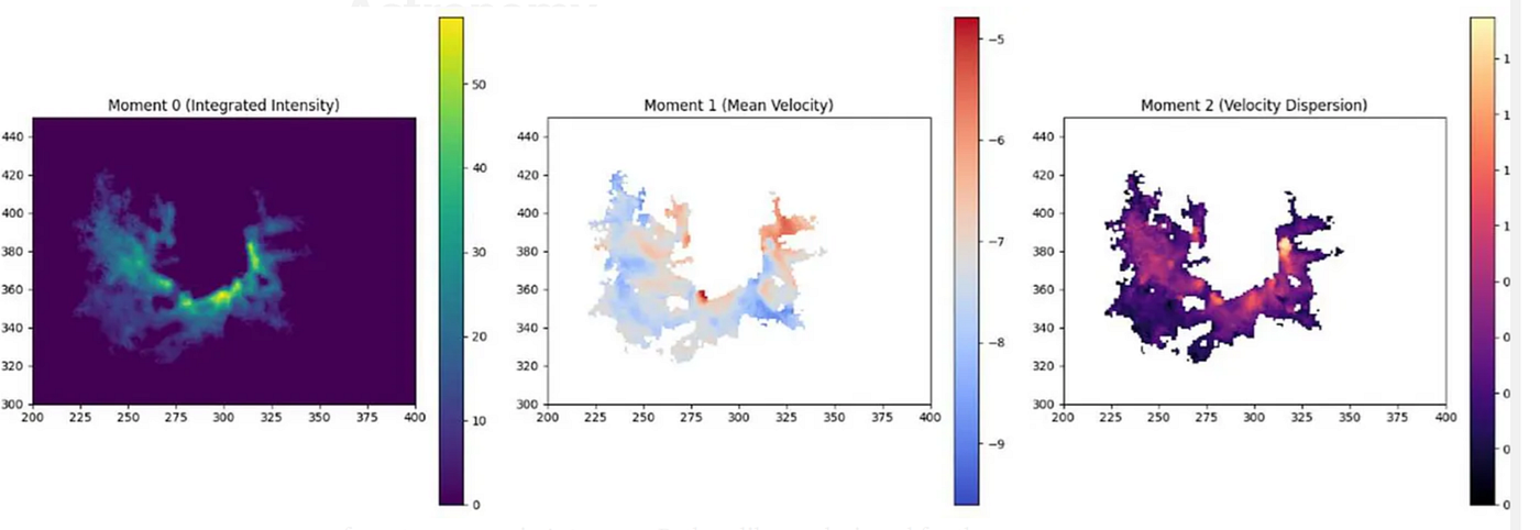 Exploring Astropy and DS9: A Hands-On Guide to FITS File Data Visualization