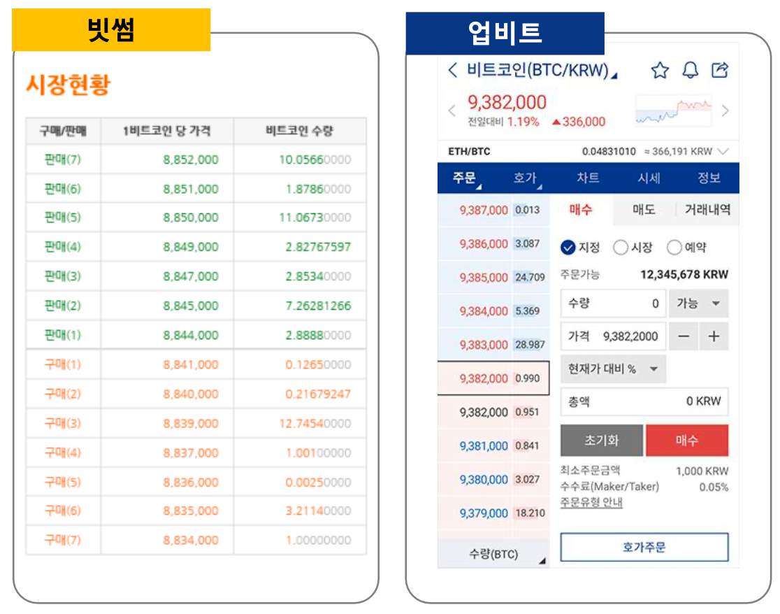 STO 성공요소. 들어가며 | by TaekJung Kwon | Medium