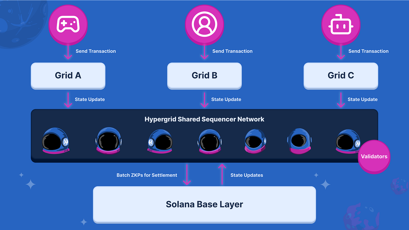 SVM Expansion: The Landscape Beyond Solana | by Paul Timofeev | Hyperlane |  Medium