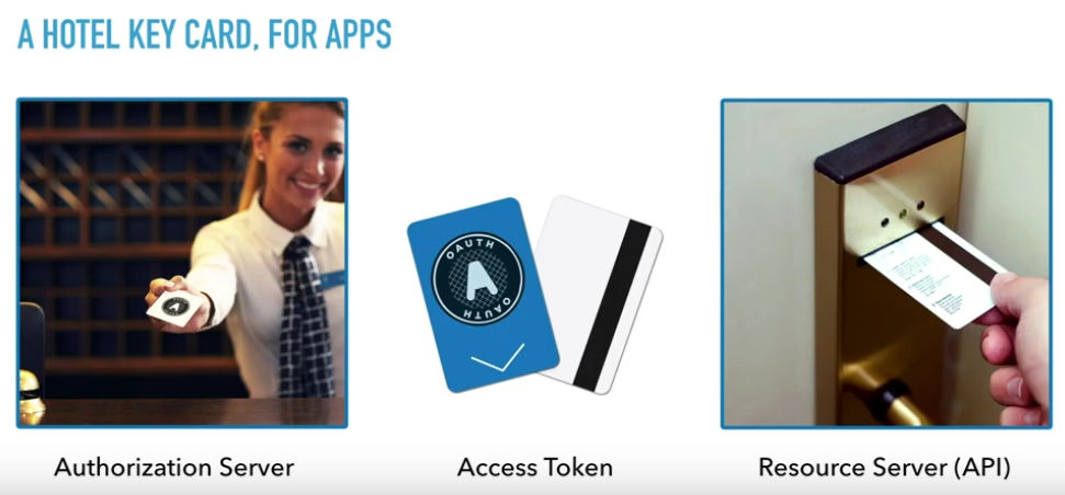Authorization technologies in a nutshell | by Florian Kromer | Medium