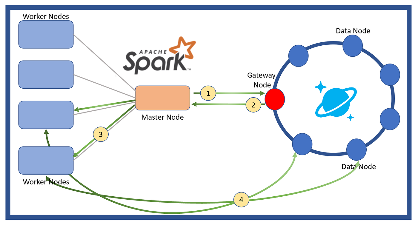 Topo 68+ imagem cosmos db jdbc driver br.thptnganamst.edu.vn
