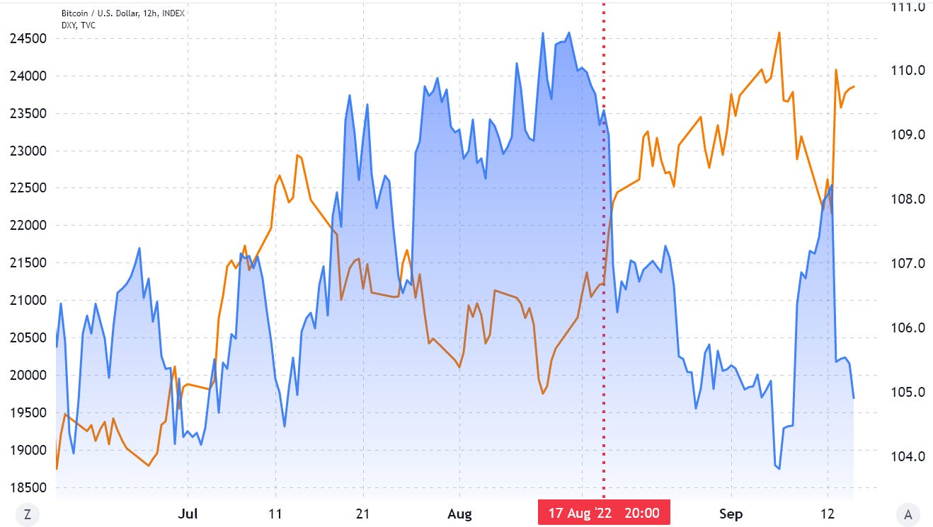 When will the bear market end? Macro 101 for Crypto Investors |  DataDrivenInvestor
