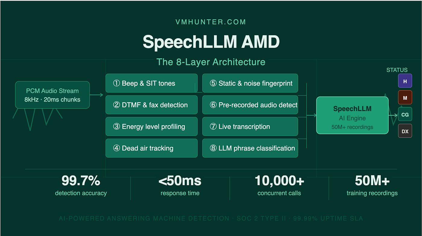 Why 99% of AMD Systems Get It Wrong — And How 8-Layer AI Finally Fixes It