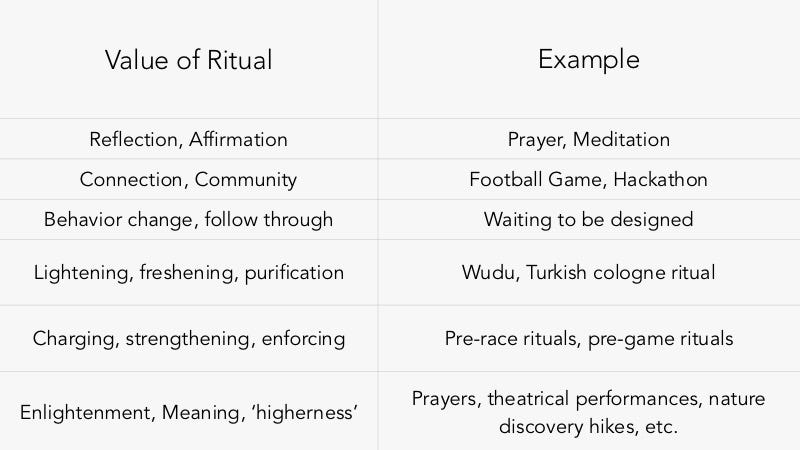 Introducing Ritual Design: meaning, purpose, and behavior change, by  Kursat Ozenc, Ritual Design Lab