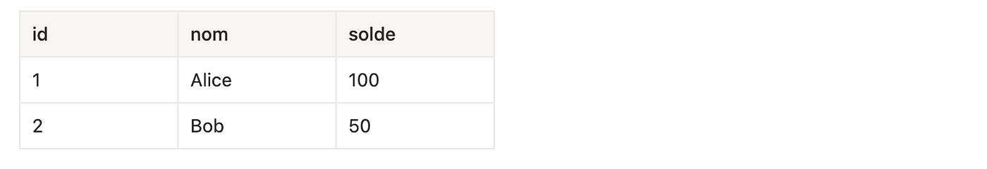 [1/4] PostgreSQL : Fondamentaux et mécanismes internes