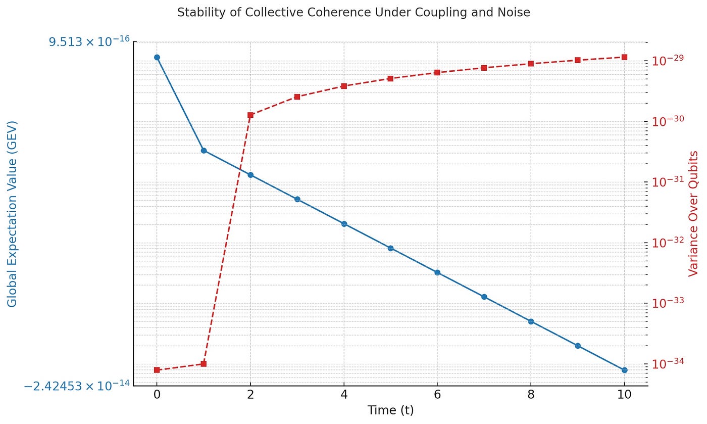 Dual Sheet Model: Bridging Quantum Consciousness and Collective Awareness