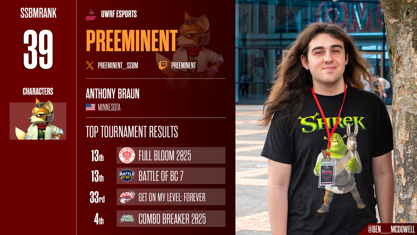 SSBMRank Summer 2025 #39: Preeminent | Photographer Credit: Ben McDowell (@ben__mcdowell)
