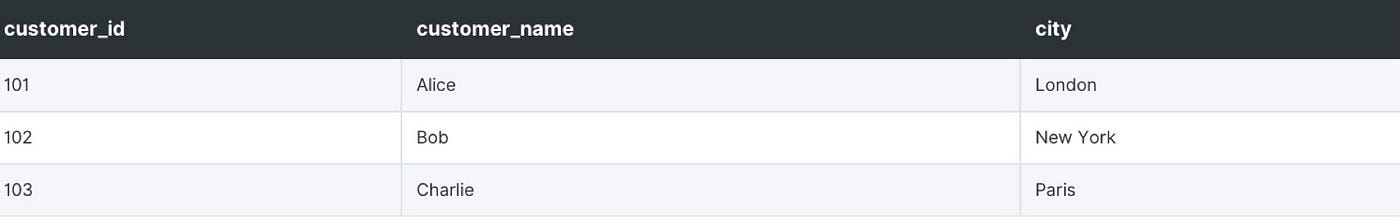 A Small Spark Configuration That Helped Us Preserve the Database Schema