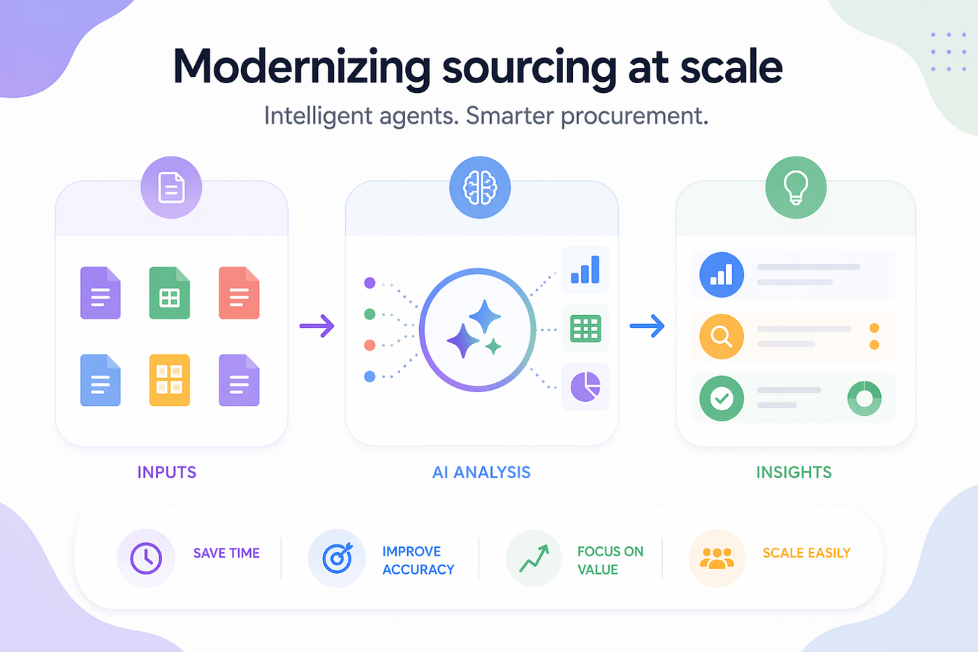 Modernizing sourcing at scale: How intelligent agents are changing procurement