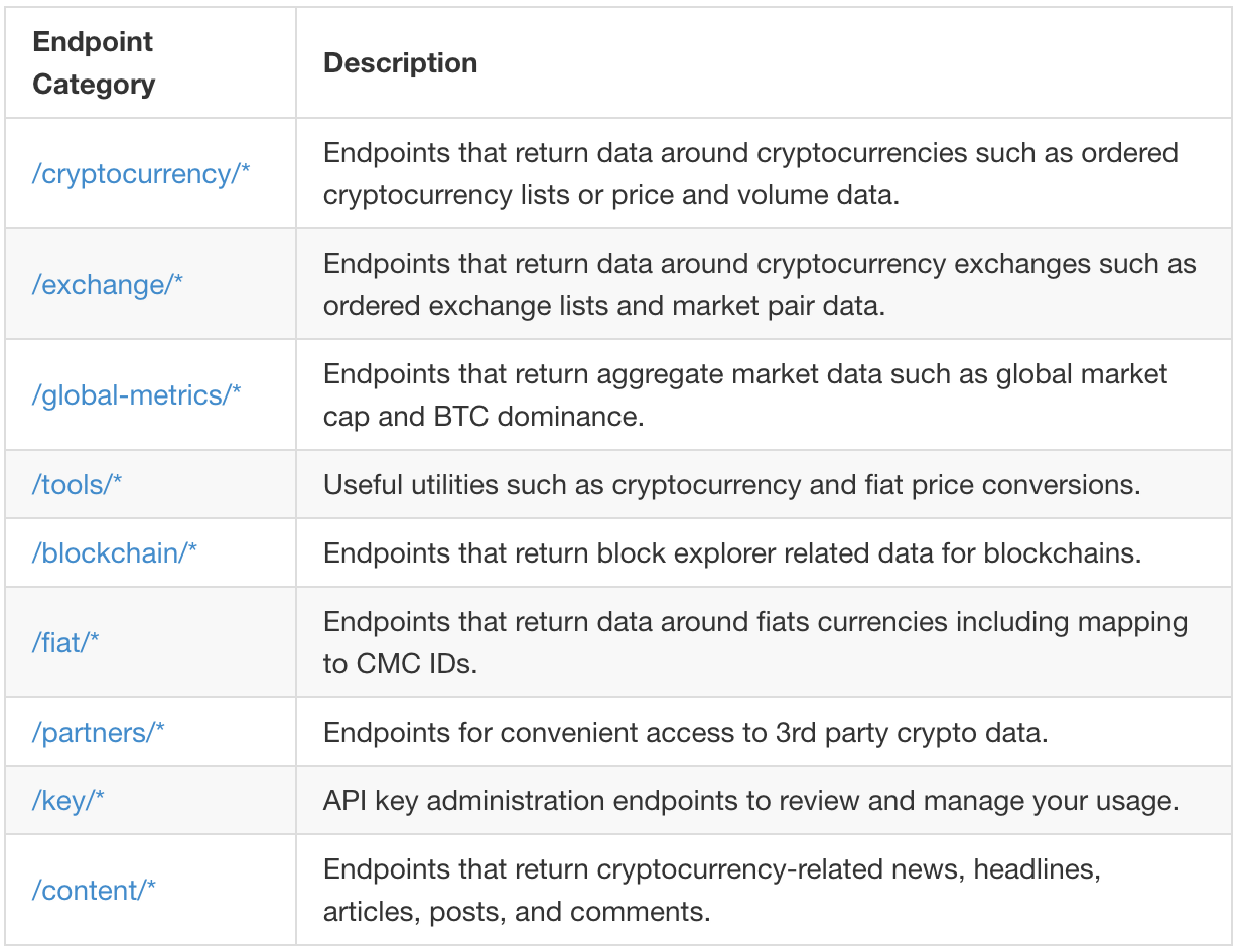 Cryptocurrency Portfolio Tracker with Python | Medium