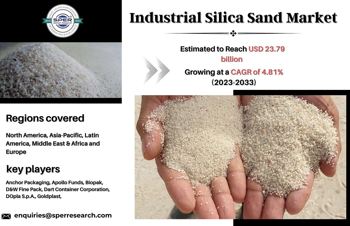 Industrial Silica Sand Market Growth 2023, Industry Share, Emerging Trends,  Revenue, Business Challenges, Future Opportunities and Forecast Research  Report to 2033: SPER Market Research, by Neha Sharma