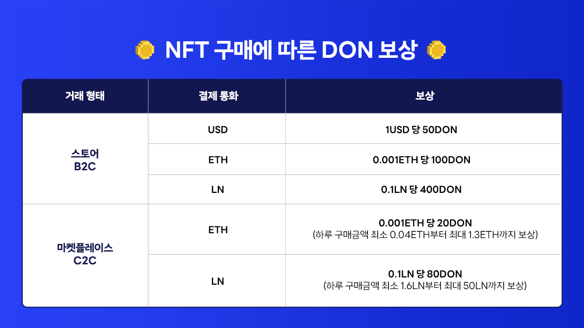 DOSI Citizen 대규모 업데이트 안내 — City Badge 도입 및 Citizen Dog 판매 개시! | by DOSI |  Medium