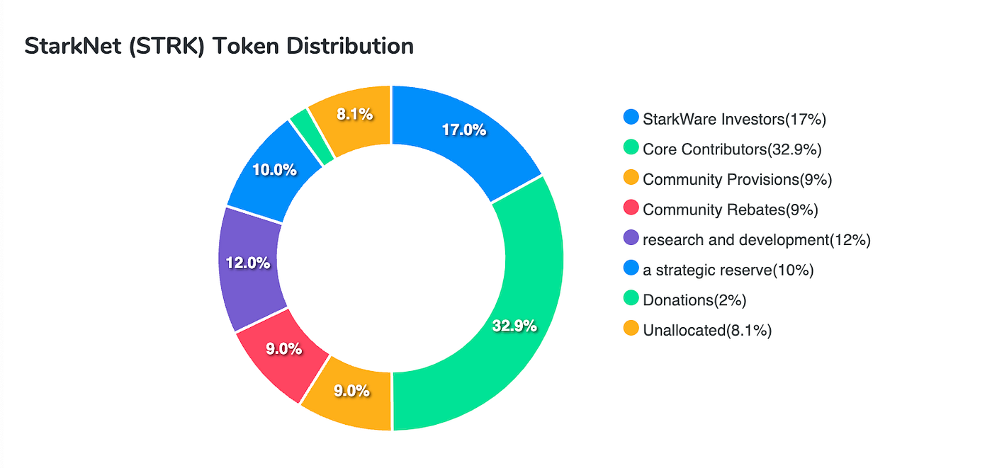 Navigating the Crypto Airdrop Boom: Essential Picks for 2023–2024 | by  Alexander Gusev | Medium