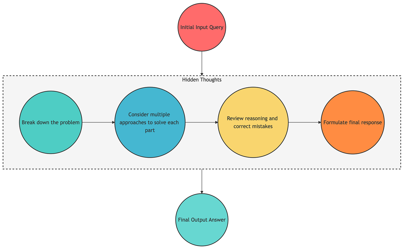 What Researchers Need to Know About OpenAI’s New o1 Model