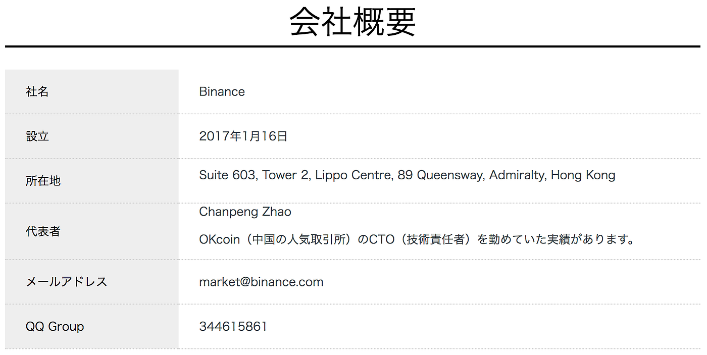 BINANCE（バイナンス取引所）】とは？話題になる７つの理由. この記事は2021年3月10日に更新しました。… | by 里 優裕（Ysuke  Sato） | Sales Technology Lab