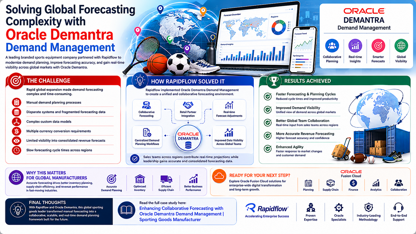 Solving Global Forecasting Complexity with Oracle Demantra Demand Management