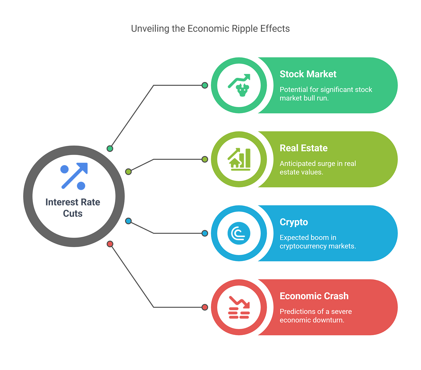 Big Crypto News: Why 2025 Could Be the Start of the Next Bull Run 🚀 | by  Blend Visions | Coinmonks | Medium