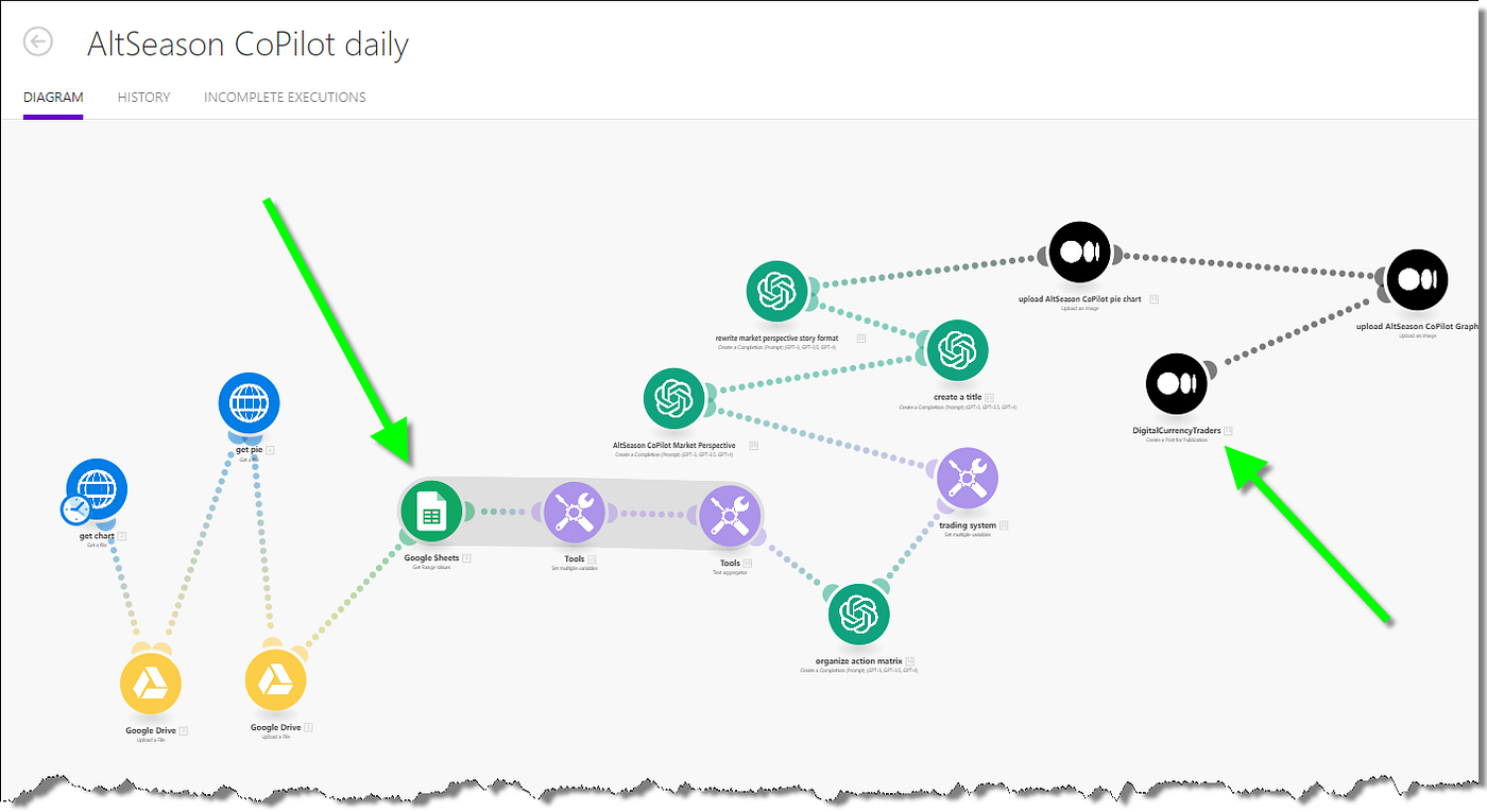 Passive Income from Crypto. Copy My 3 AI Agents and Start Making… | by  Douglas Lampi | Coinmonks | Medium