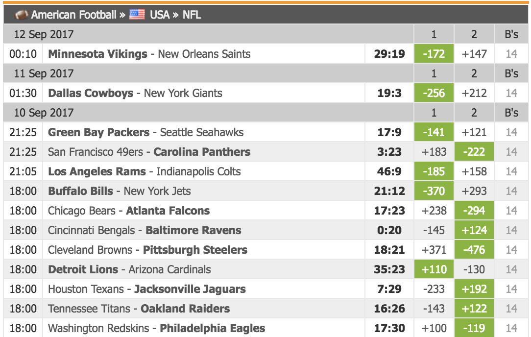 NFL Week 2 Elo Ratings And Playoff Odds