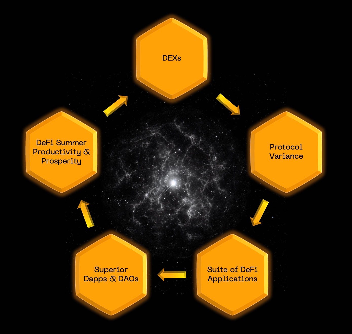 Core Blockchain Origin. Translation: 中文 | 한국어 | by Core DAO | Medium