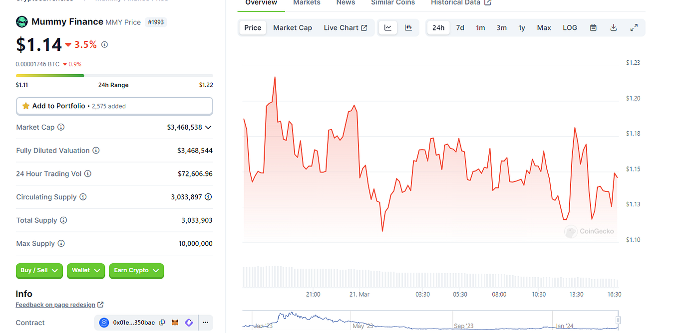 3 Fantom Altcoins with Huge Potential | by Sovereign Crypto | Coinmonks |  Medium