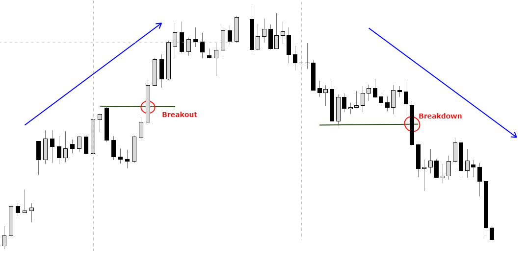 Range: Definition in Trading, Examples, and What It Indicates