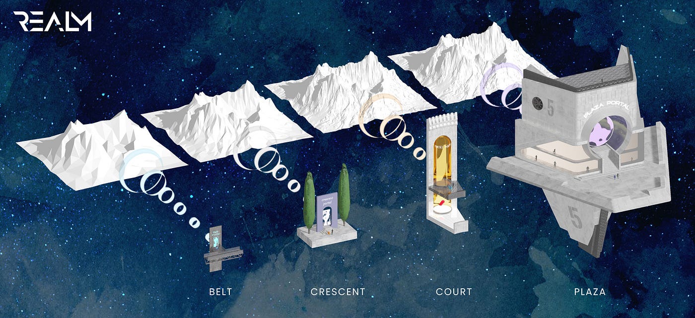 Star YouTuber Crypto Gains Buys First Piece Of Land, BSC Is All Gone, And  Who Bought The Courts? Highlights From Our Land Sale (So Far) | by Realm |  Medium