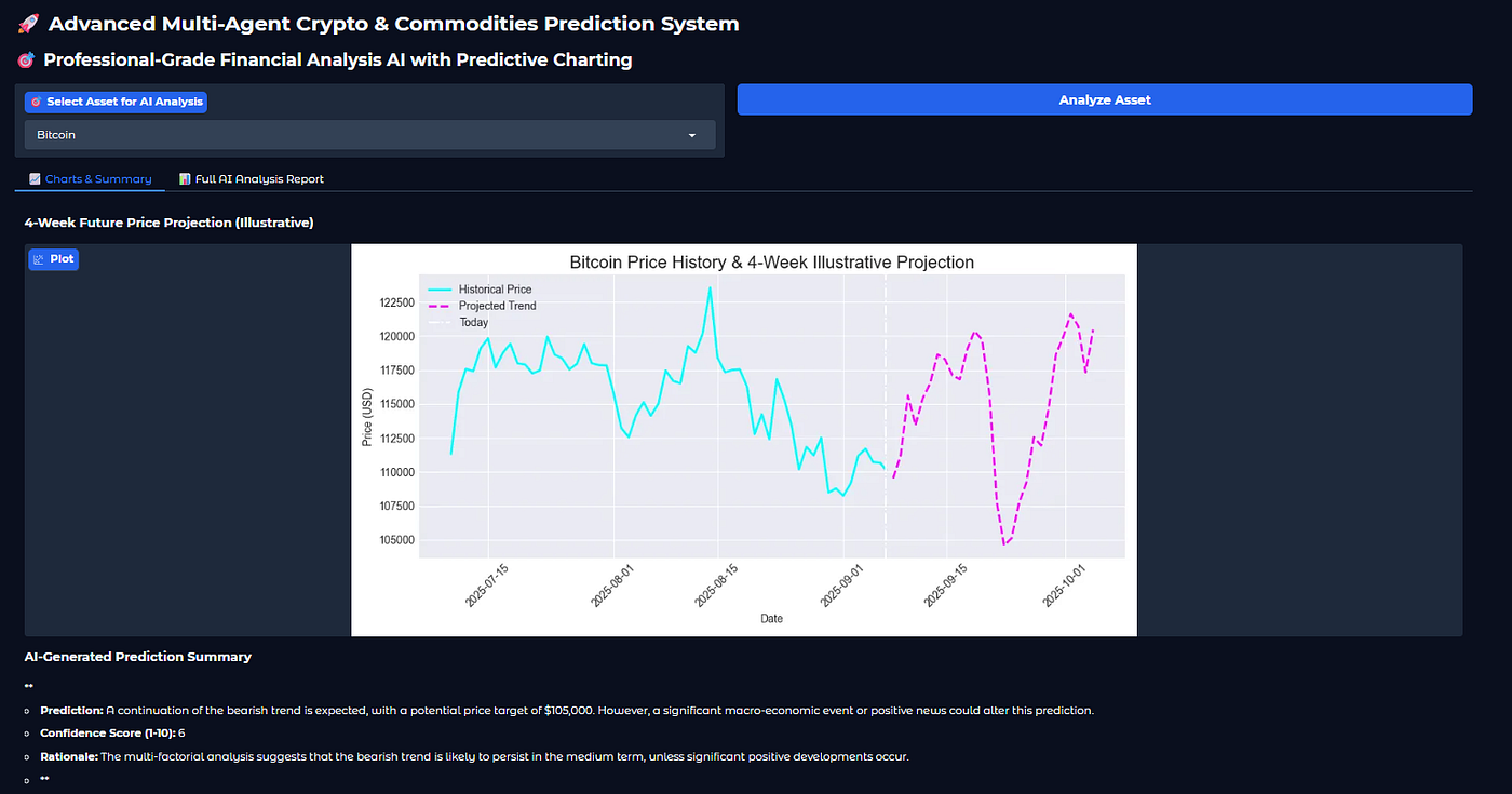 Built a Personal AI Financial Analyst with Python and LangChain For Crypto  Currency & Commodities For Learning Purpose Not for Investment — How  powerful LLMs are | by Abhishek Jain | Medium