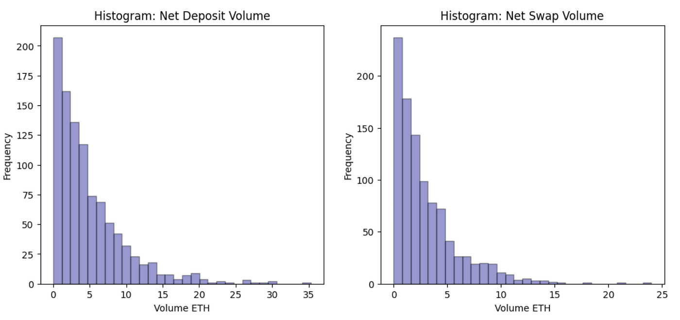 How to Simulate a Uniswap V3 Order Book in Python | by Ian Moore, PhD |  DataDrivenInvestor