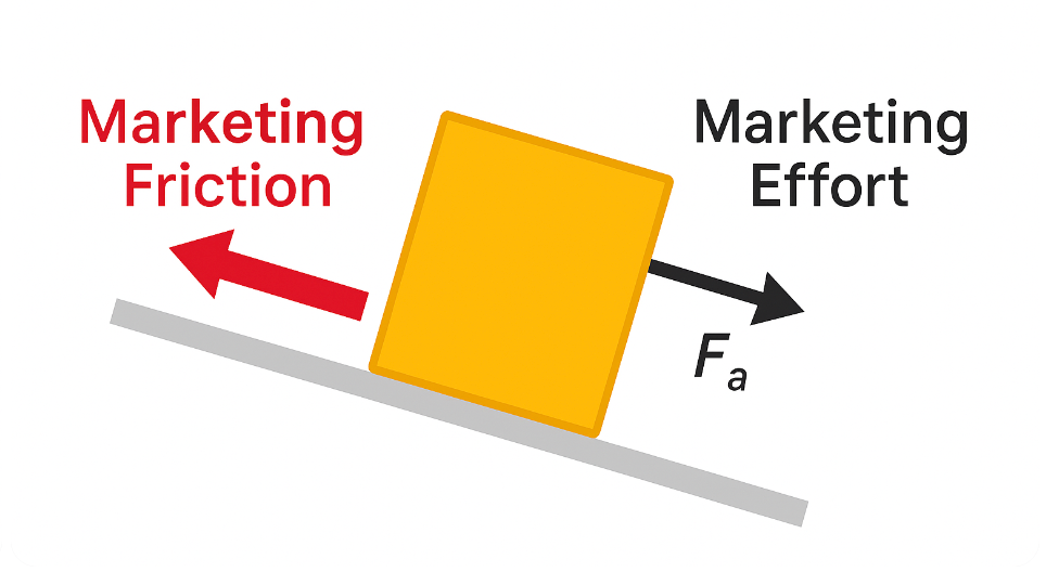How Can I Reduce Friction in My Inquiry or Contact Process?