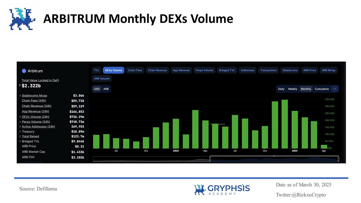 Ethereum Layer 2 Solutions: A Dive into Rollup Technologies, Market  Analysis, and Future Breakthroughs | by Rick | Medium