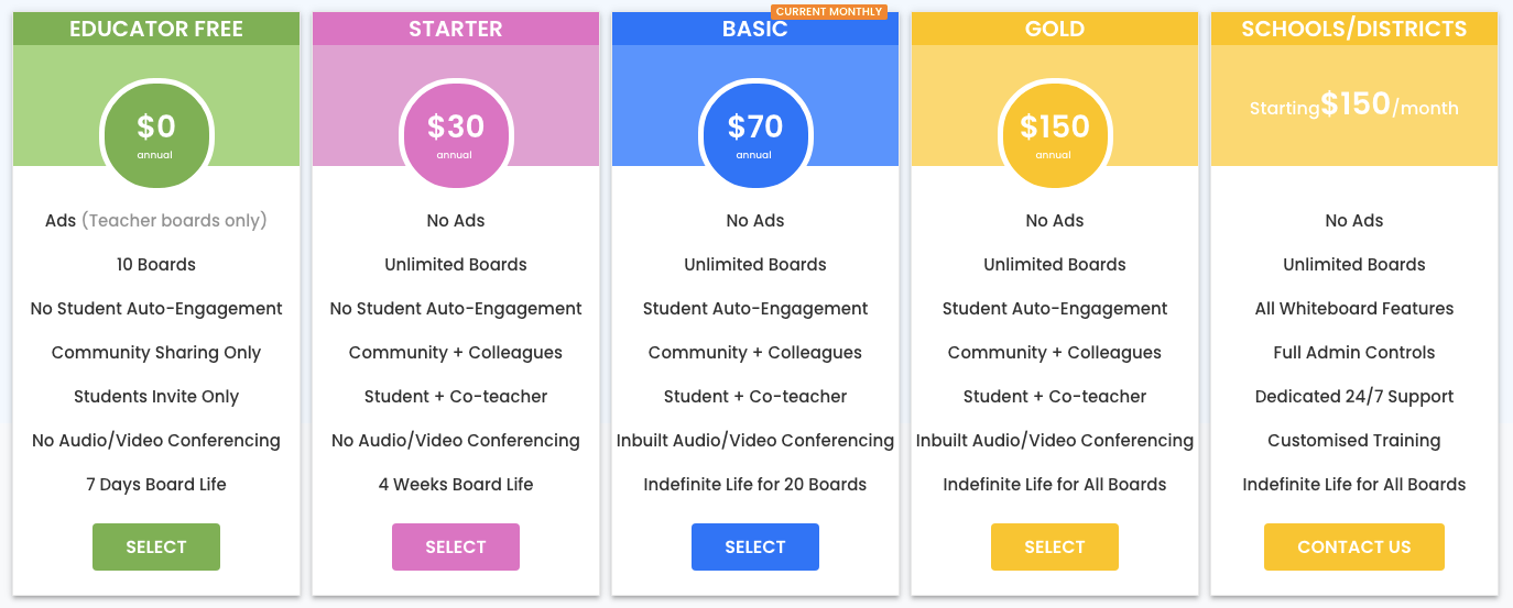 Pricing Plans FAQs. Generic Questions: ∘ How to avail 20%…