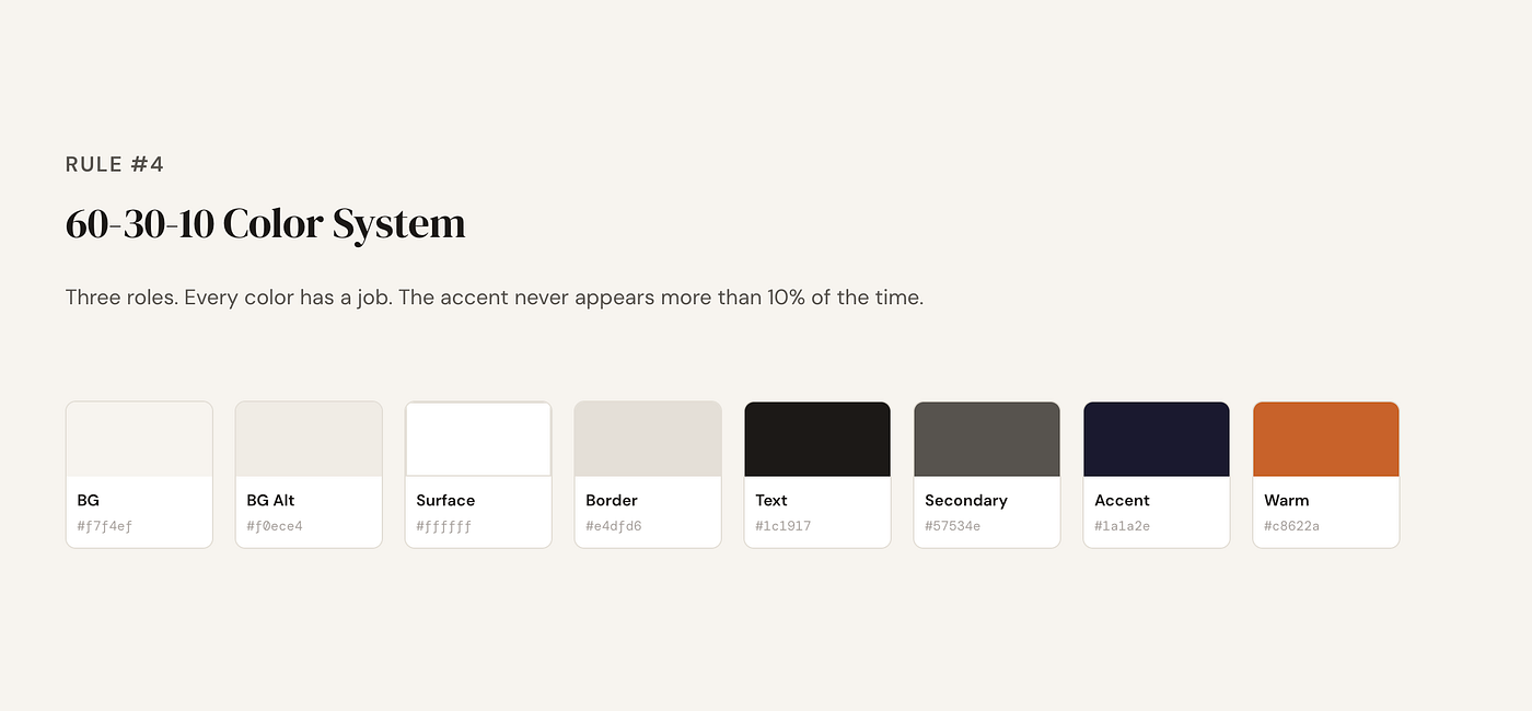 60–30–10 Color System