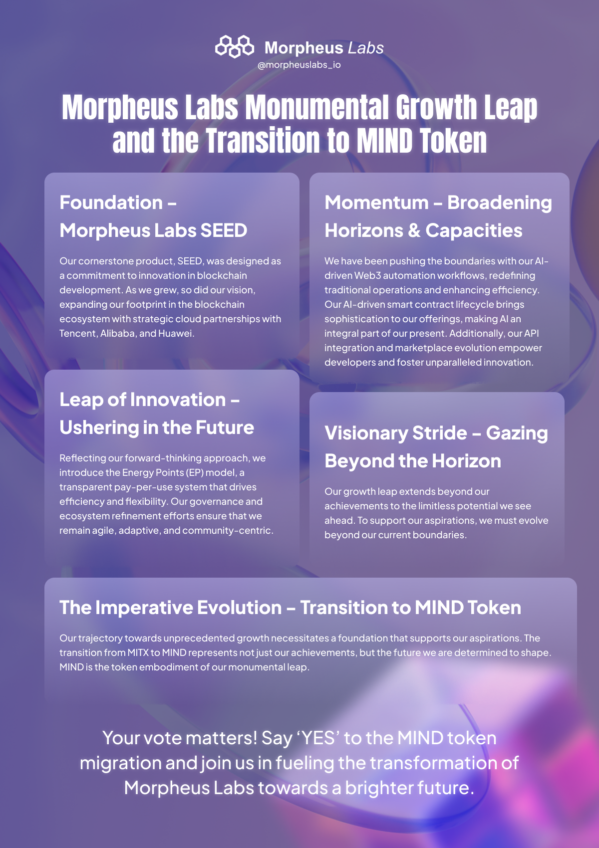 Morpheus Labs Monumental Growth Leap and the Transition to MIND Token | by Morpheus  Labs | morpheuslabs_io | Medium