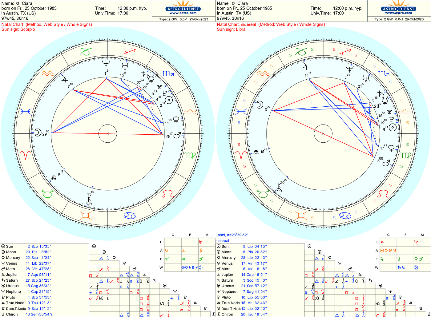 Evolution chart , Synergy chart , and Character Ability chart for