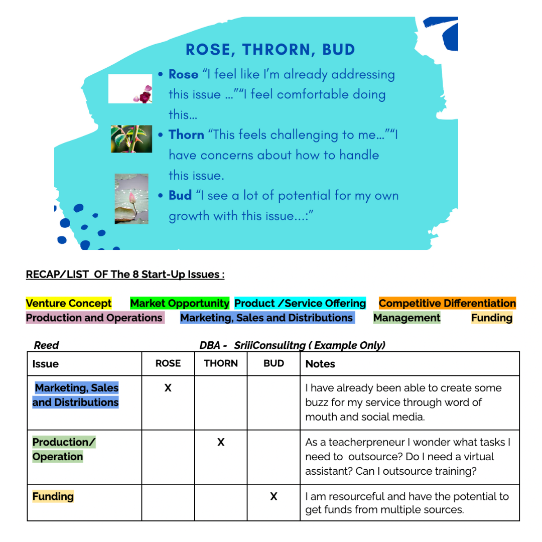 Rose, Bud, Thorn - Design Thinking Exercise