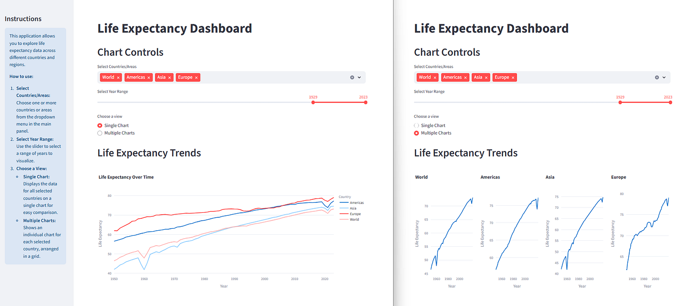 Overlapping views of the same app displaying different charts