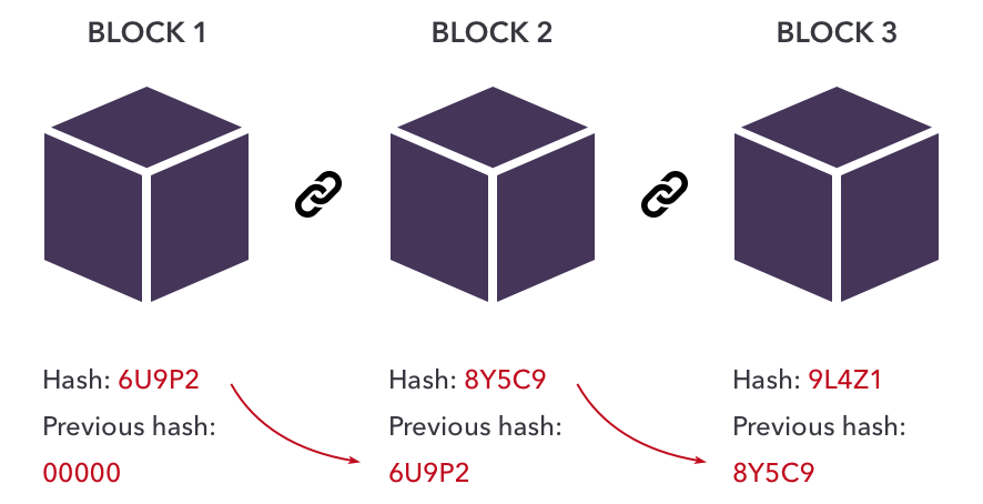 Data Science on Blockchain with R. Part I: Reading the blockchain, by  Thomas de Marchin, Medium