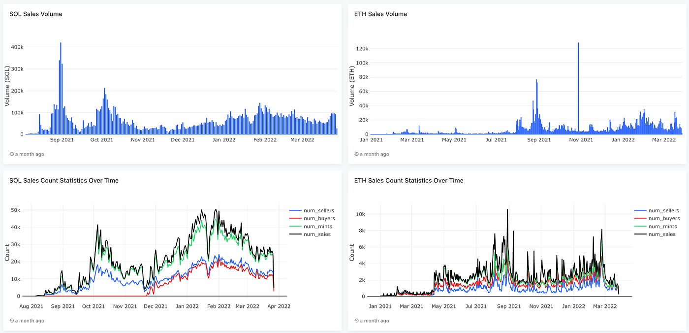 Tensor Analysis — A Multi-chain NFT Pricing Protocol | by The Oasians | The  Oasians | Medium