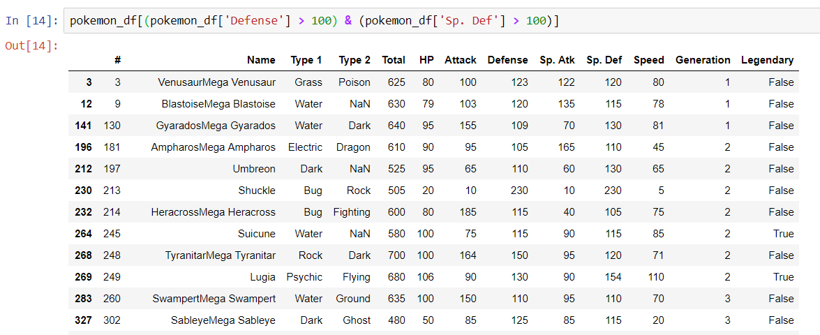 Generating A Pokémon Types Table In Python — Steemit