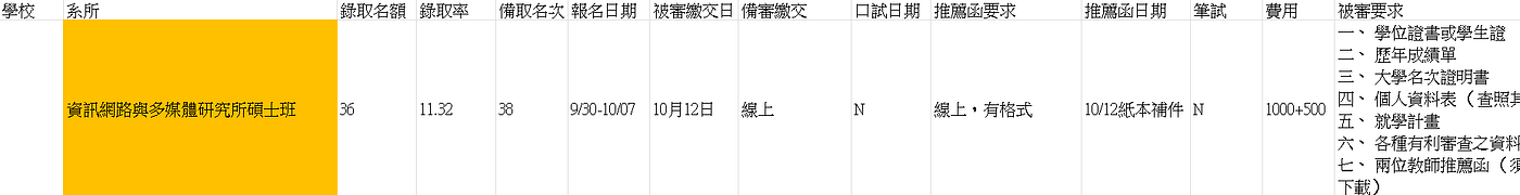 私校112資工所推甄心得