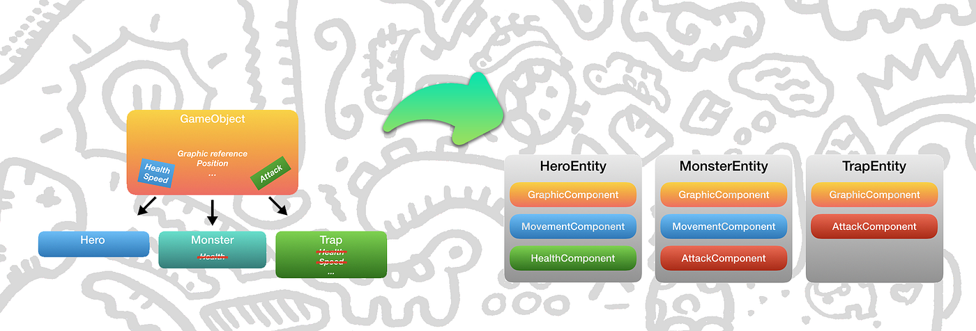  GamePlayKit — Entity/Components System