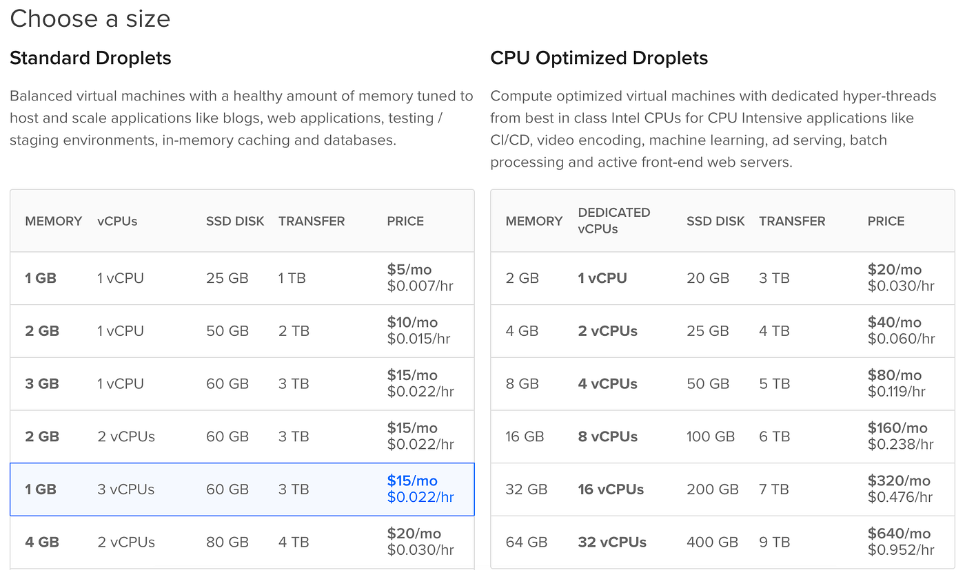 How to Mine Monero in the Cloud. A tutorial in how to waste time and… | by  Andrew Scott | Medium