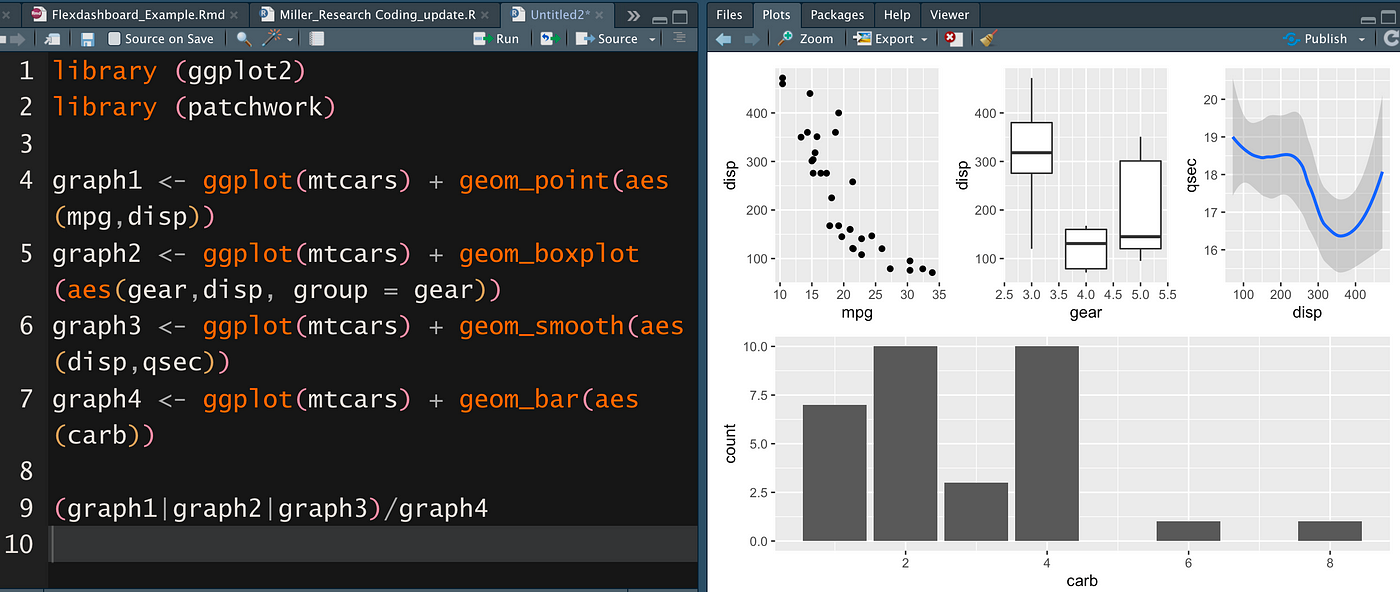 Hw to generate the following layout in a flexdashboard in rmarkdown? :  r/RStudio