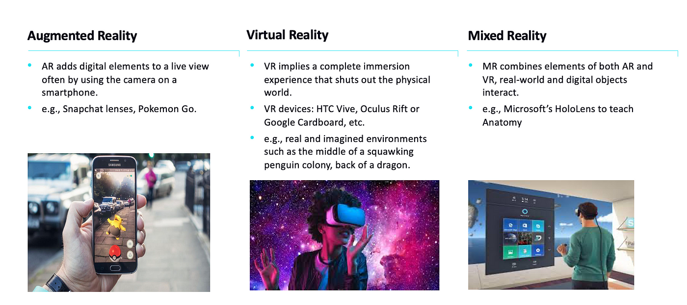 Augmented Reality Testing 101. Glimpse into Augmented Reality